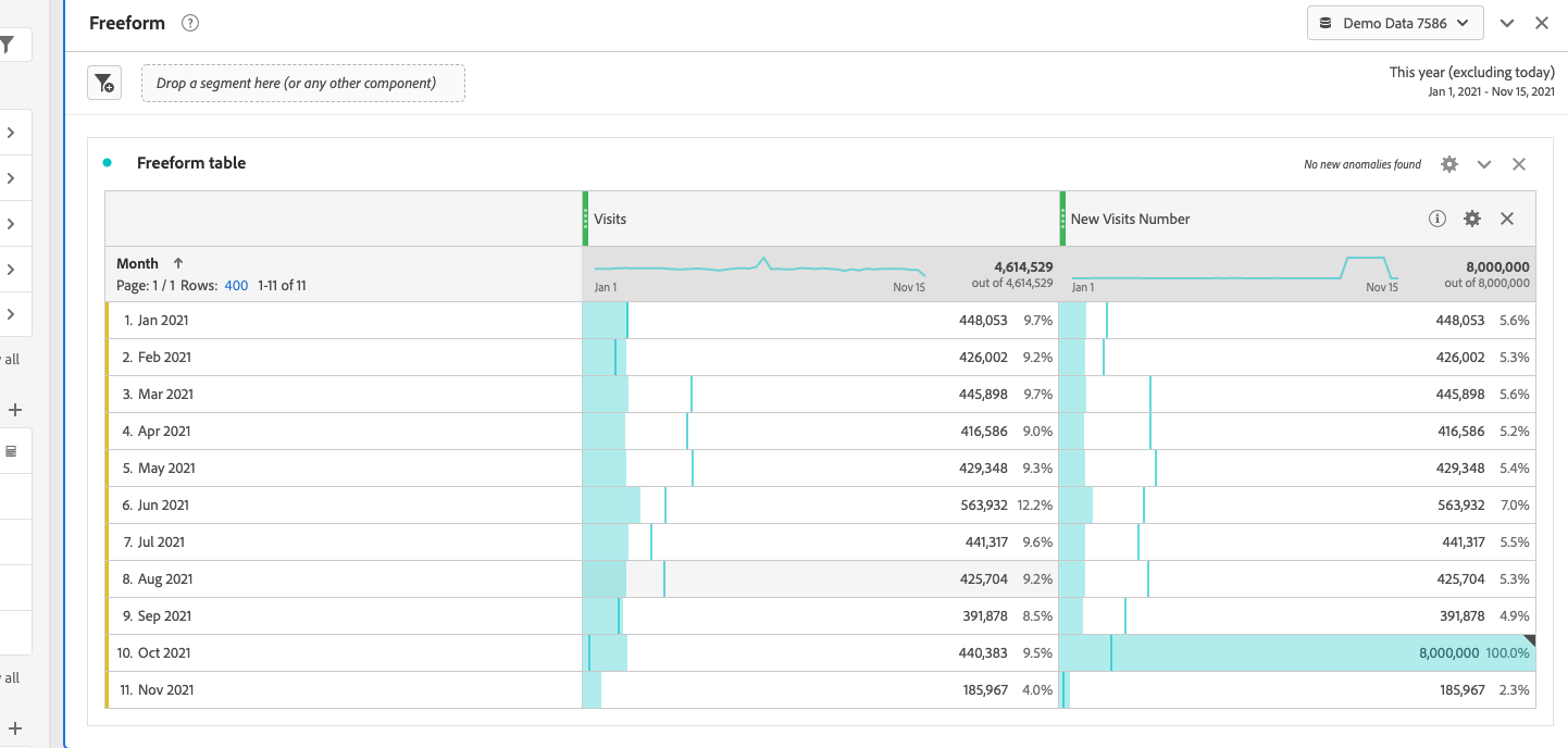 month-by-month trends report