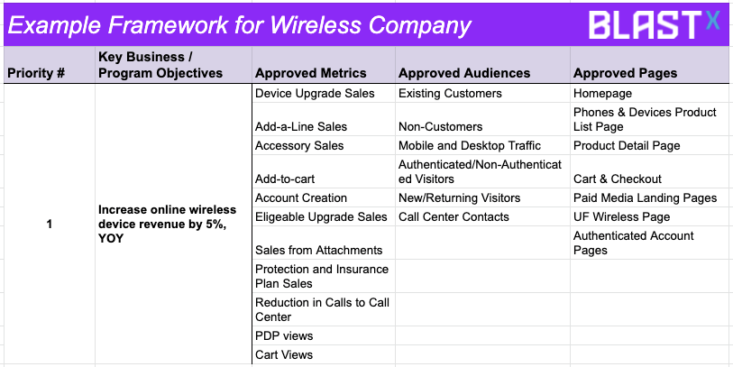 example of a framework for a wireless company