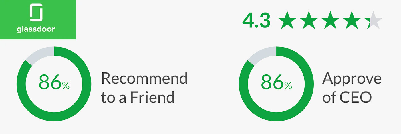 2020 Glassdoor ratings