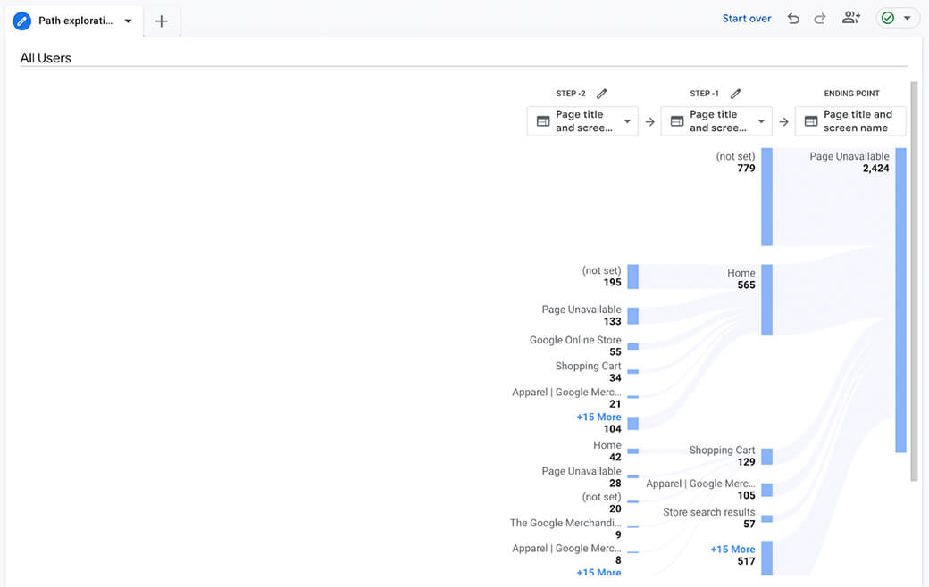 Flow diagram showing user paths to 404-error page