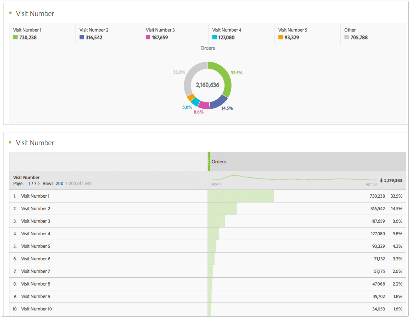 Adobe Analysis Workspace Screenshot