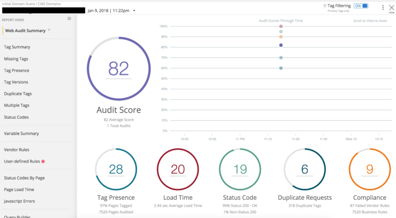 image representing results of ObservePoint data quality audit