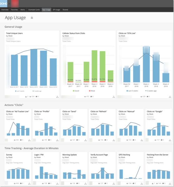 screenshot of cpg company's app usage