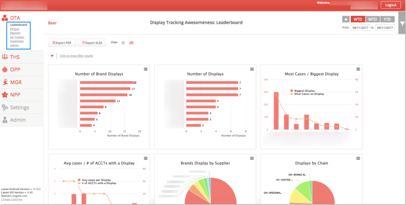 image of cpg company dashboard