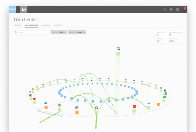 image of domo data warehouse