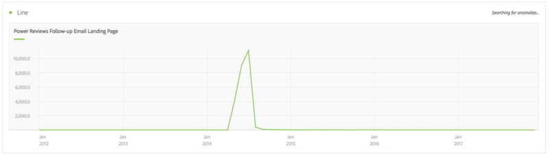 power of reviews landing page event from adobe analytics audit