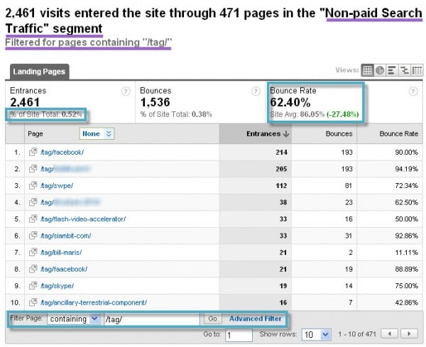 Google Analytics Landing Page (External Tag Analysis) Filter