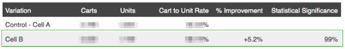 image of cart to transaction rate data