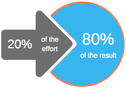 80-20 Pareto Principle