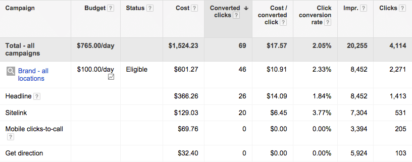 Click type segment data