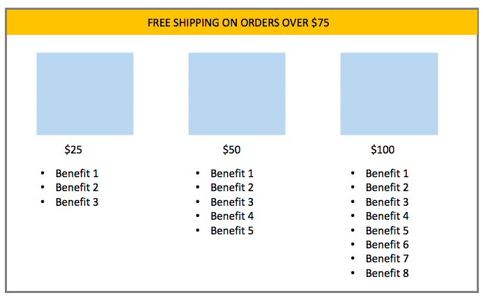 image representing website with free shipping on orders over $50