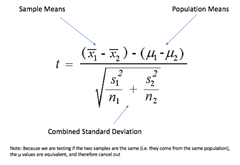 t-test formula