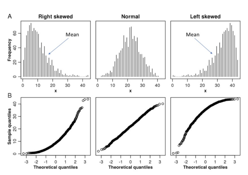 non-parametric set of data