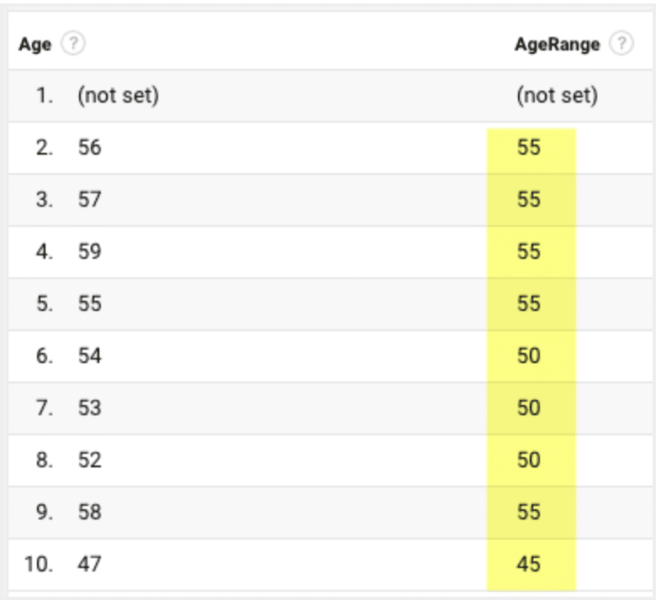 screenshot of new age range data in Google Analytics 360