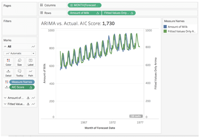 image showing visualization of arima vs actual