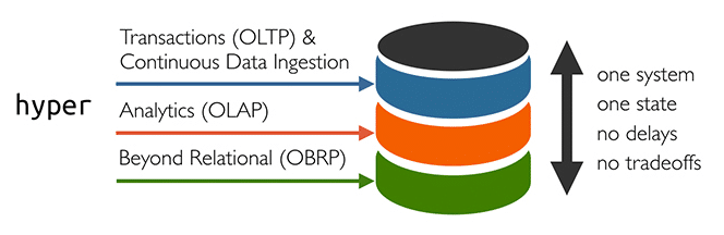 Tableau Hyper Illustration