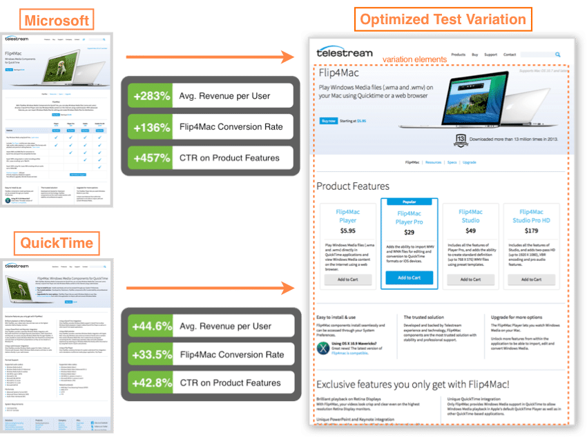 Telestream Testing Page Examples and Stats