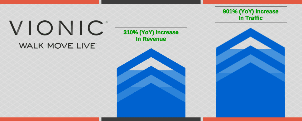 Vionic group revenue clearance