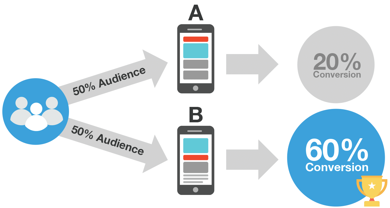 Email A/B Testing Diagram