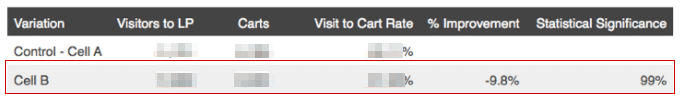 screenshot of add to cart rate