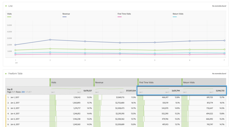 adobe analytics report builder download adobe analytics report builder download