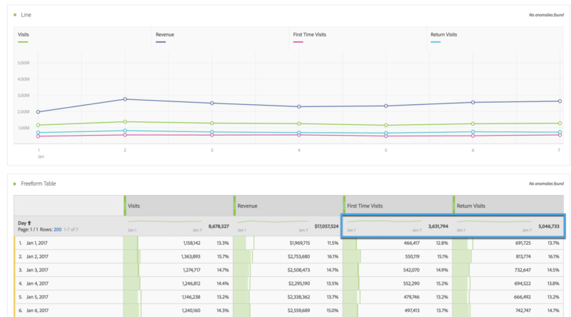 screenshot of adobe analytics analysis workspace calculated metric