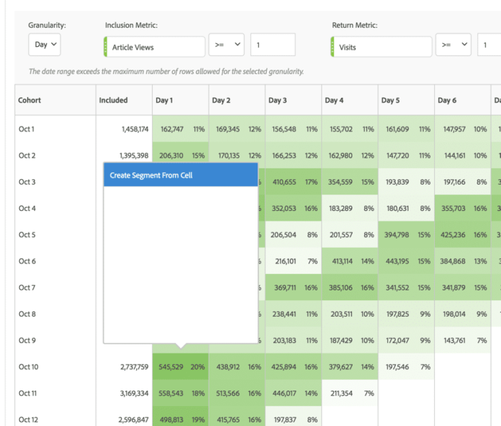 image showing adobe analytics analysis workspace cohort tables segment