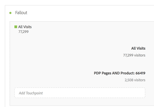 image sowing adobe analytics analysis workspace multiple variables outcome