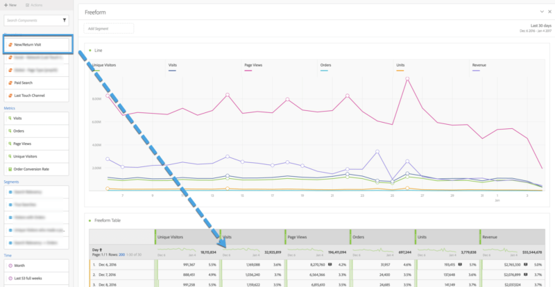 image showing where to find visits dimensions in adobe analytics analysis workspace 