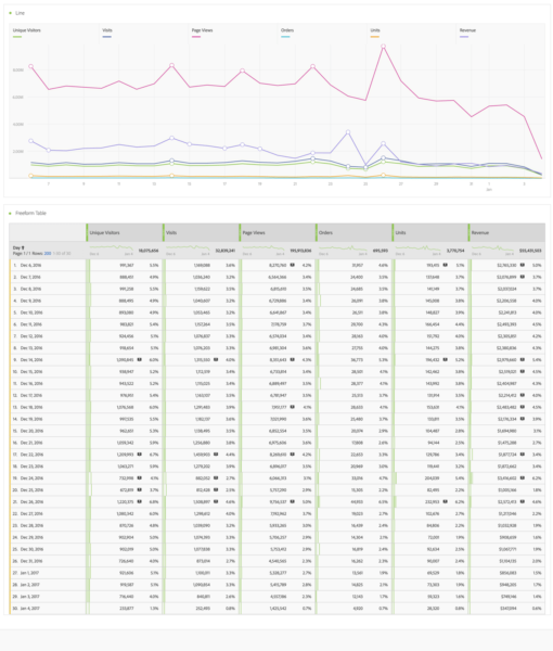 example of adobe analytics analysis workspace dashboard