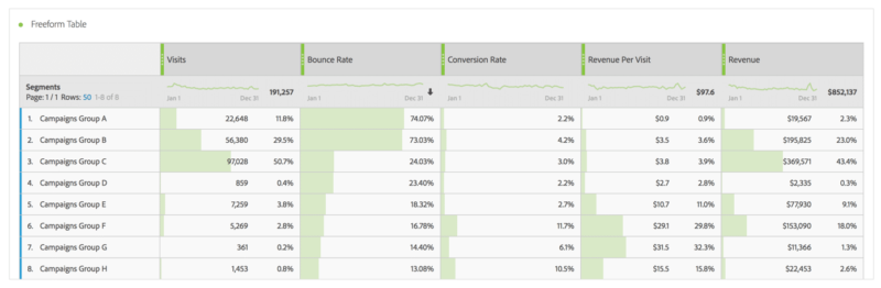 image of adobe analytics analysis workspace segment comparison