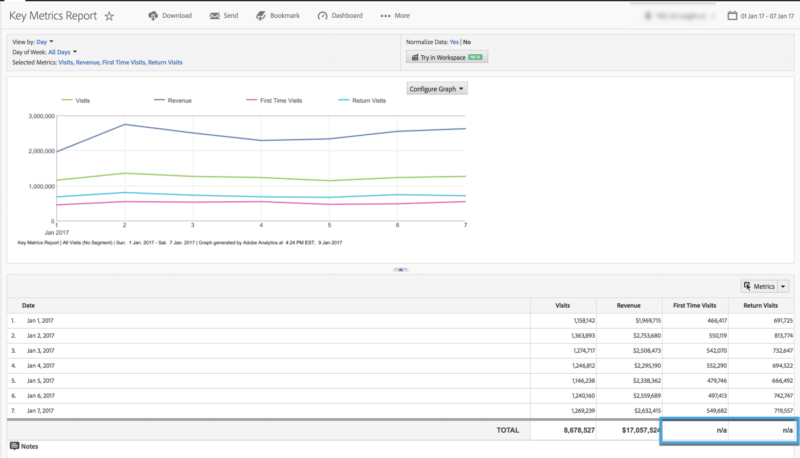 Adobe Analytics Calculated Metric Builder screenshot of adobe analytics calculated metric builder