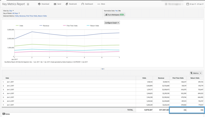 screenshot of adobe analytics calculated metric builder