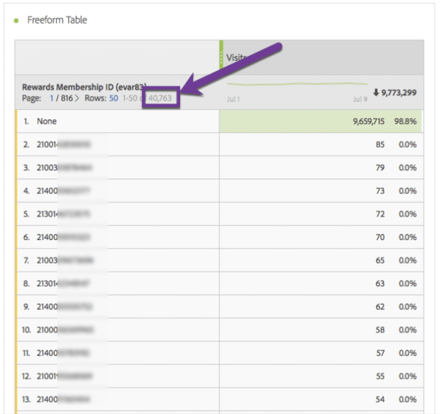 image of row count in adobe analytics table