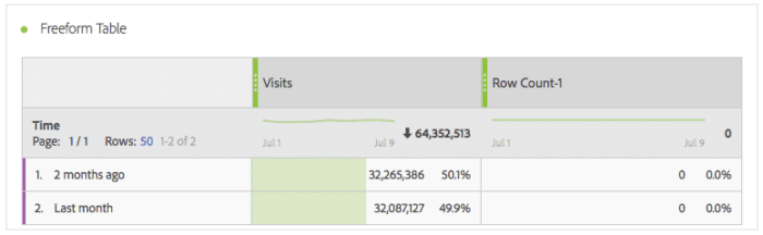 example of adobe analytics date range comparison