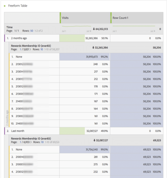 graphic example of date range breakdown in adobe analytics