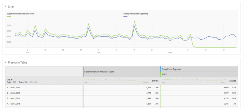 graphic example of trend line in adobe analysis workspace