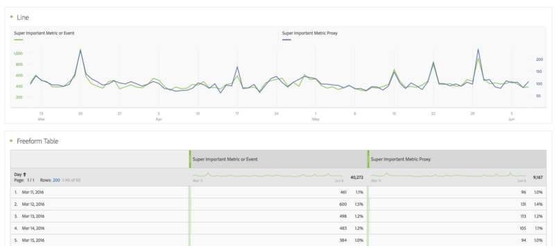 example of metric proxy in adobe analysis workspace