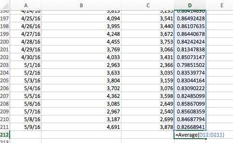 image showing example of metrics calculations for adobe analytics