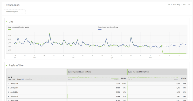 example of adobe analytics segmentation for reporting