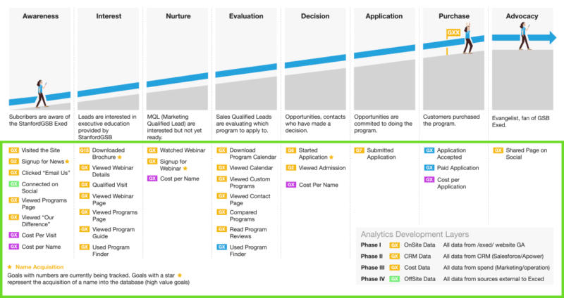 customer journey additional KPIs