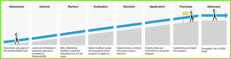 image of additional customer journey steps