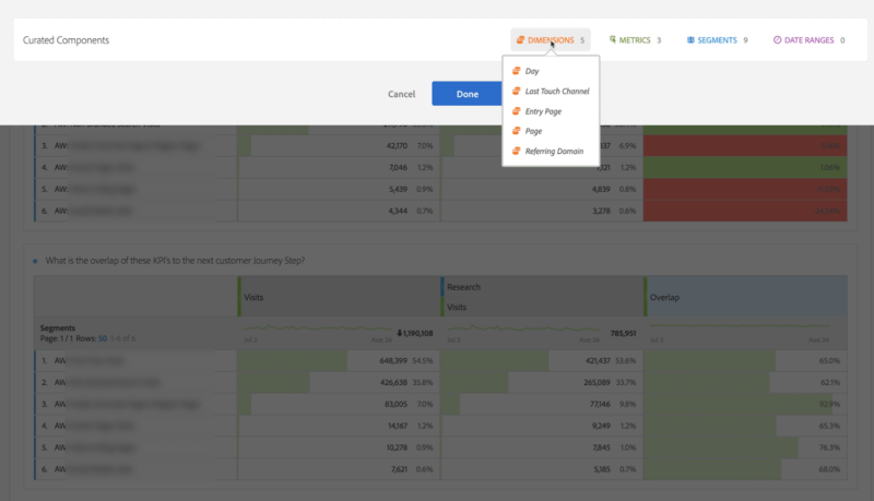 example of adobe analytics curated workspaces