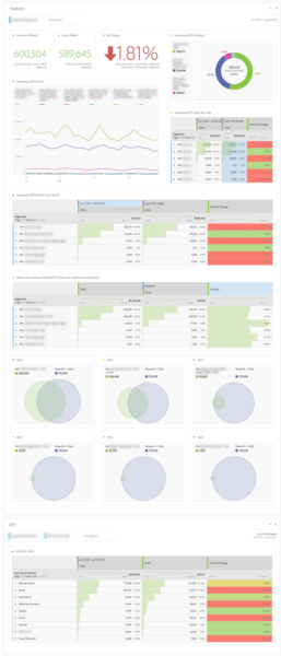 image of customer journey segment specific dashboard