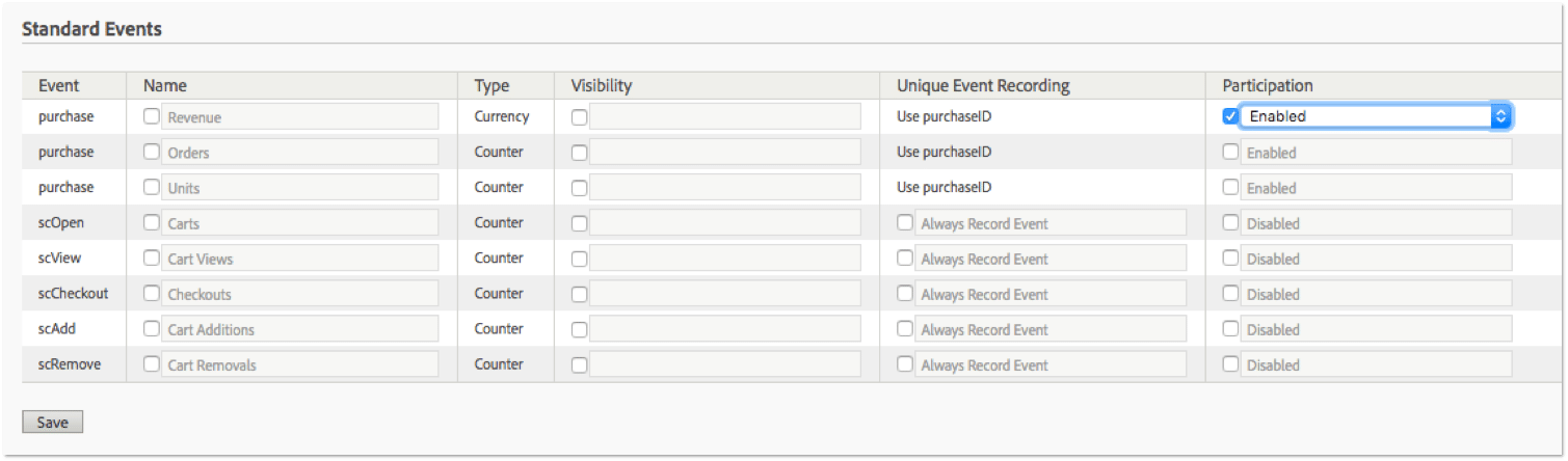 Adobe Analytics Calculated Metric Participation Enabled screenshot of enabled calculated metric in Adobe Analytics