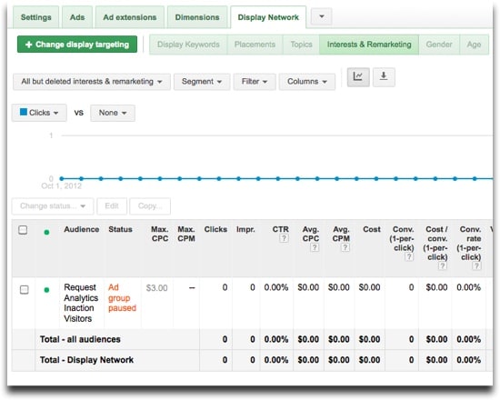 Google Adwords Remarketing Lists - Create Ad Example 2