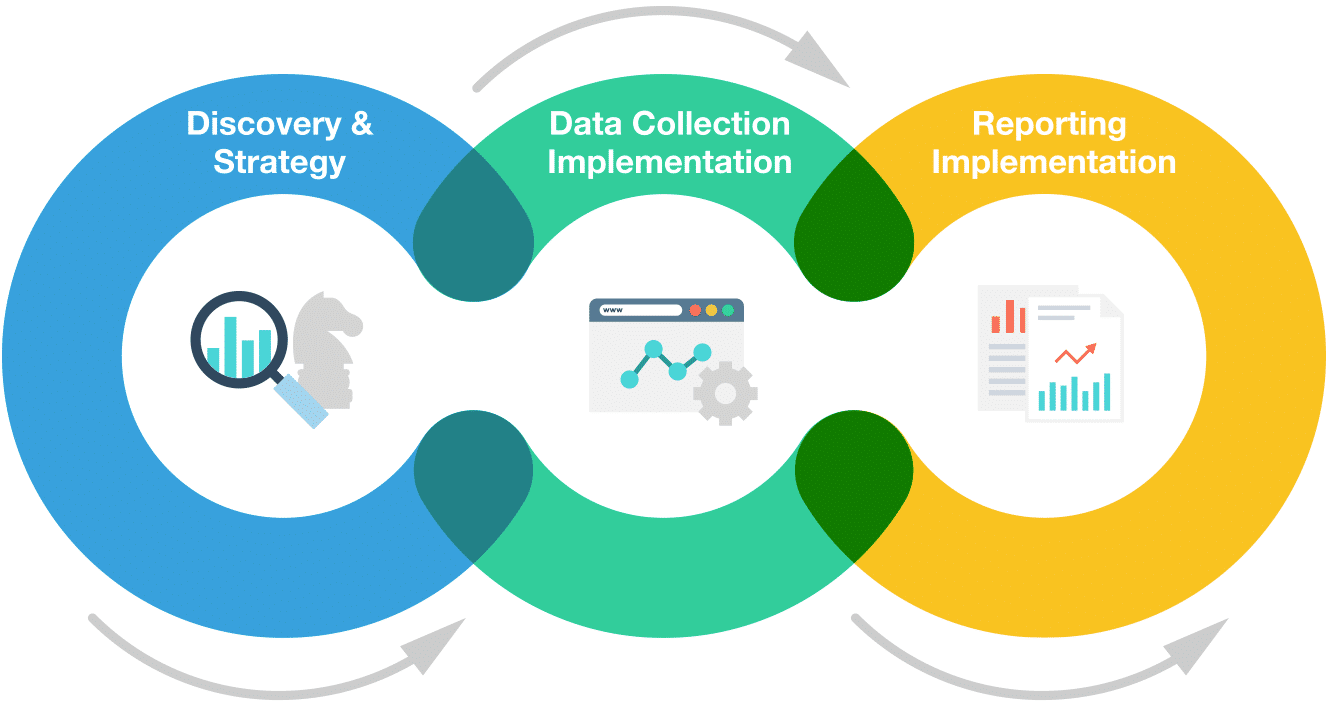 analytics audit consulting process