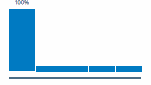 Attribution Modeling First Interaction