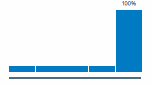 attribution modeling last interaction