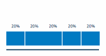 attribution modeling linear